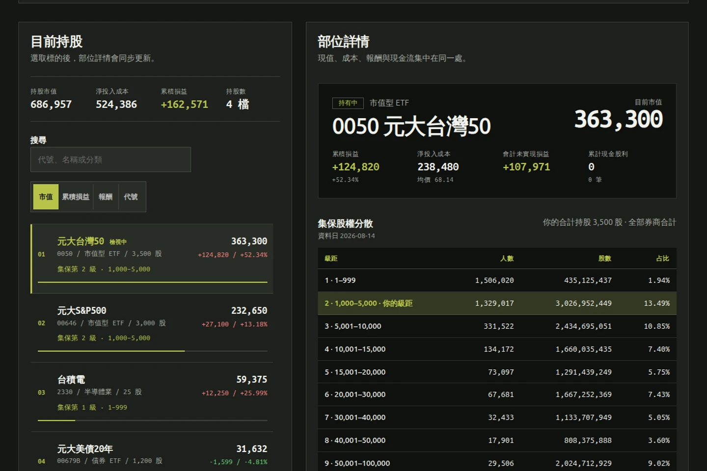 FolioOrigin 公開示範的持股與集保股權分散級距畫面